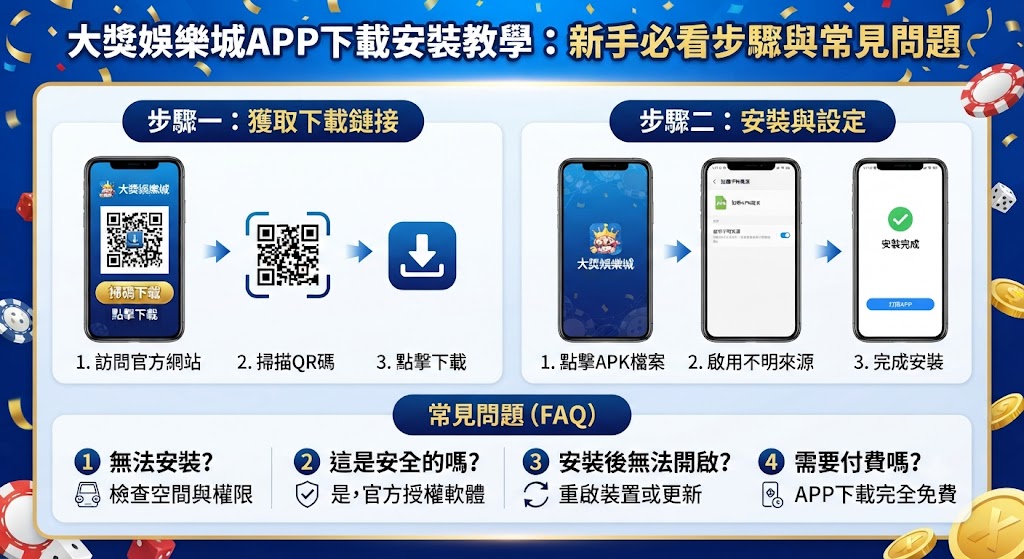 新手必看步驟與常見問題 新手必看步驟與常見問題
